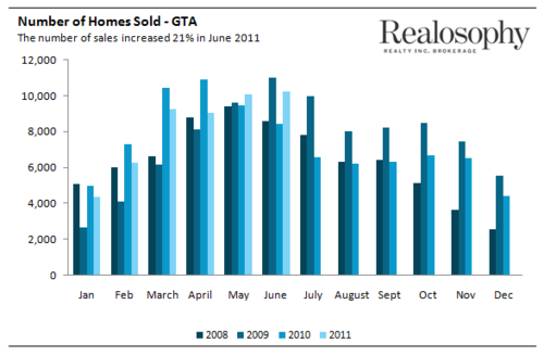Sales