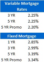 Rate Sheet (Sept 5, 2011)