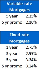 Rate Sheet (Sept 19, 2011)