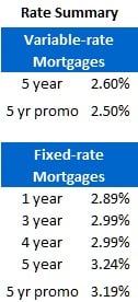 Rate Sheet (Oct 17, 2011)