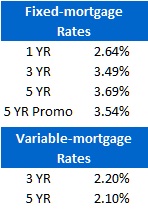 Rate table - June 13, 2011