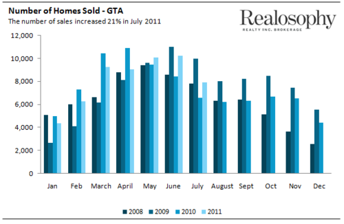 Sales
