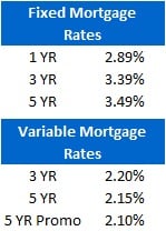 Mortgage Rate Chart (Aug 16, 2011)