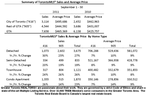 SeptStats