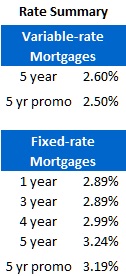 Rate Sheet (Oct 11, 2011)