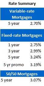 Rate Sheet (Oct 31, 2011)