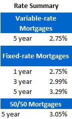 Rate Sheet (Nov 28, 2011)