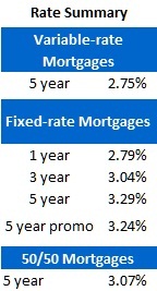 Rate Sheet (Dec 5, 2011)