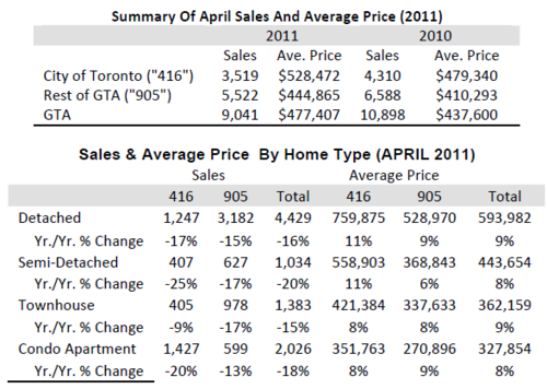 AprilMarketWatch