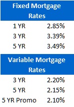 Rate Sheet (Aug 9, 2011)