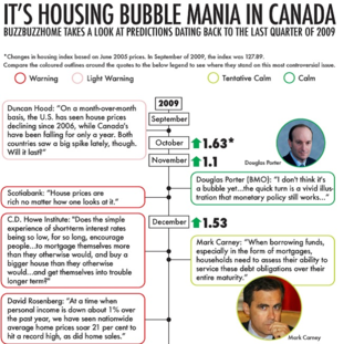BuzzBuzzInfographic