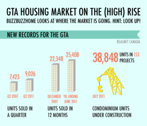 BuzzCondoInfographic