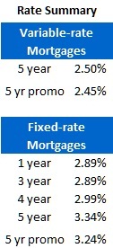 Rate Sheet (Sept 26, 2011)