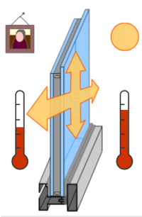WindowWall