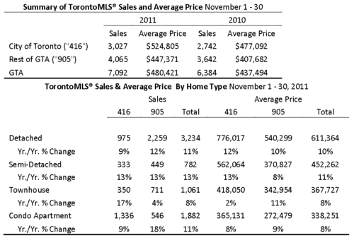 NovStats