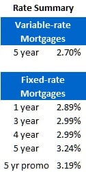 Rate Sheet (Oct 23, 2011)