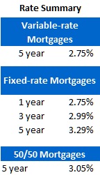 Rate Sheet (Nov 21, 2011)