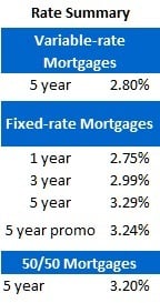 Rate Sheet (Jan 9, 2012)