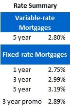 Rate Sheet (Jan 16, 2012)