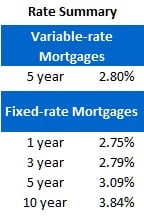 Rate Sheet (Feb 21, 2012)