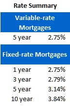 Rate Sheet (Feb 27, 2012)