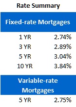 Rate Sheet (June 11, 2012)