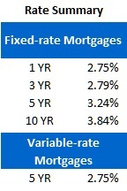 Rate Sheet (April 2, 2012)