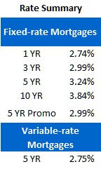 Rate Sheet (May 22, 2012)