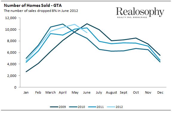 Sales