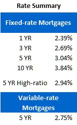 Rate Sheet (July 16, 2012)