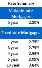 Rate Sheet (Feb 6, 2012)
