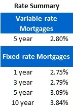 Rate Sheet (Feb 13, 2012)