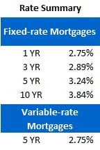 Rate Sheet (April 10, 2012)