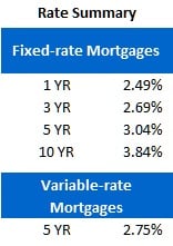 Rate Sheet (June 25, 2012)