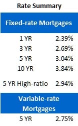 Rate Sheet (July 23, 2012)