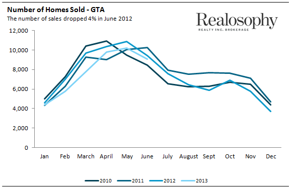 TotalSales