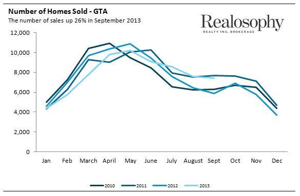 Sales