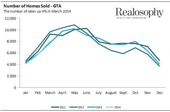 Sales_March2014
