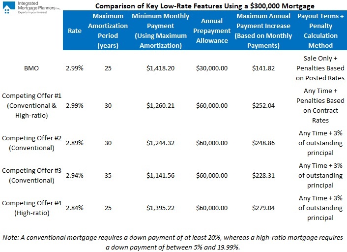 BMO Comparison Chart
