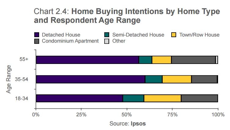 HomeByIntentiones_HomeType_Age