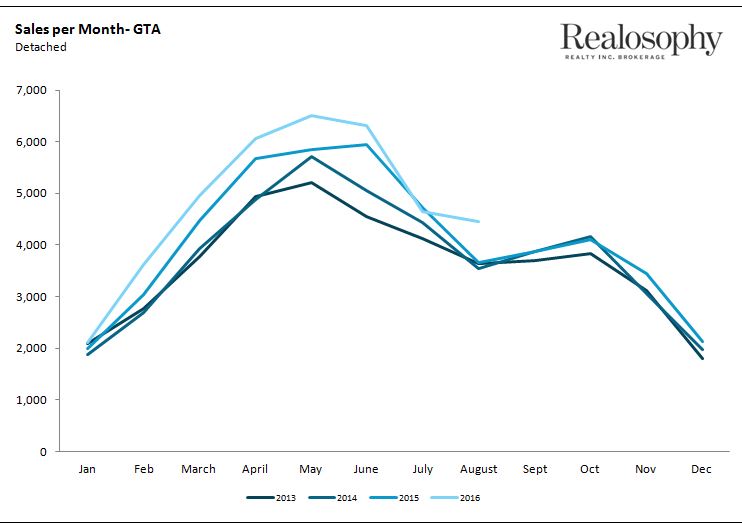 Sales_Detached