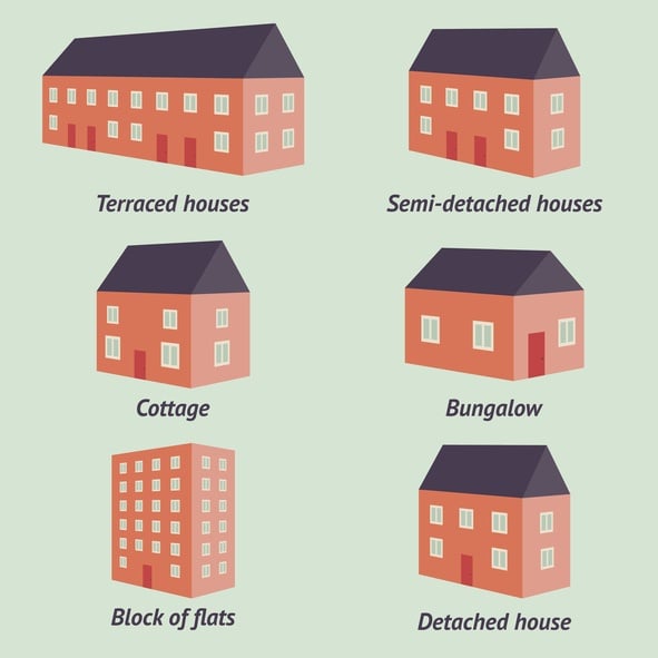 Types of Houses