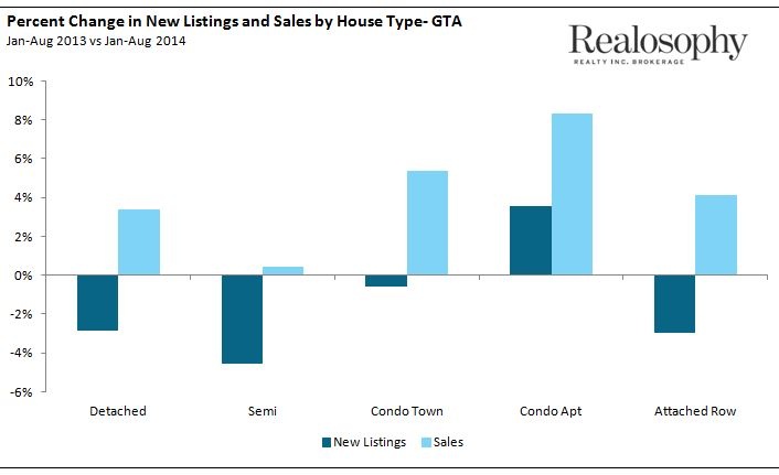 ChngInListingsAndSales